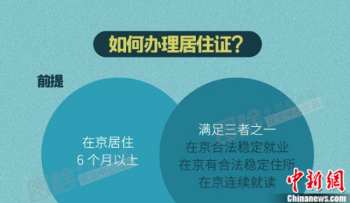 北京市居住證明起可申領！辦理它你需要知道這些