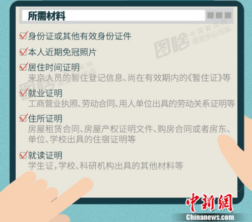 北京市居住證明起可申領！辦理它你需要知道這些