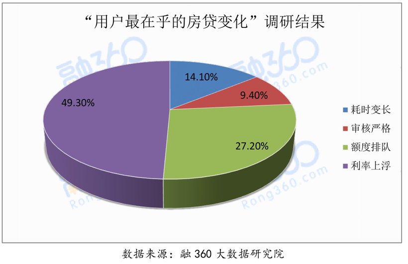 【聚焦吉林（標題）】【房産家居（標題）】【關東黑土（長春）】【移動版（列表）】（推薦頁）長春房貸利率普遍上調 今後可能還要漲（內容頁）購房者請注意！長春房貸利率普遍上調 今後可能還要漲