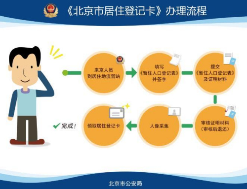 一批新規今起施行 公檢法辦刑案有權調取朋友圈信息