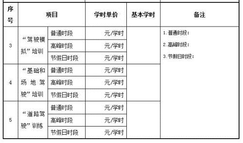 駕考新規今起實施：學費可先學後付 高速路考係謠言