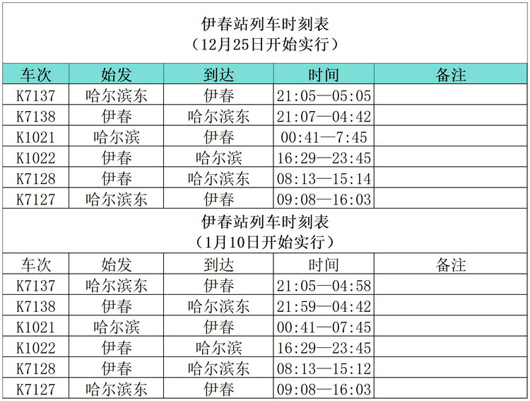 “小金豆”們看過來！這份黑龍江旅行攻略你值得擁有！——伊春篇_fororder_表2