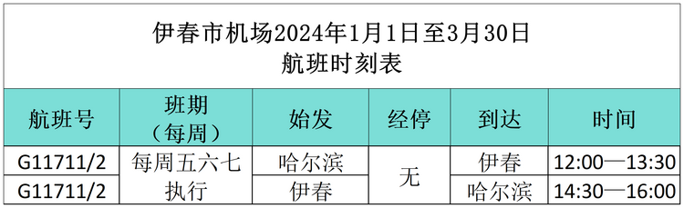 “小金豆”們看過來！這份黑龍江旅行攻略你值得擁有！——伊春篇_fororder_表1