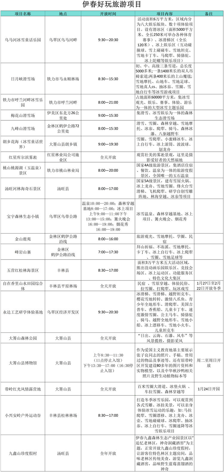 “小金豆”們看過來！這份黑龍江旅行攻略你值得擁有！——伊春篇_fororder_好玩1