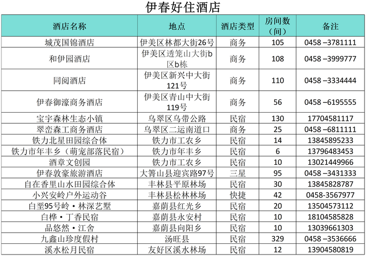 “小金豆”們看過來！這份黑龍江旅行攻略你值得擁有！——伊春篇_fororder_好住1