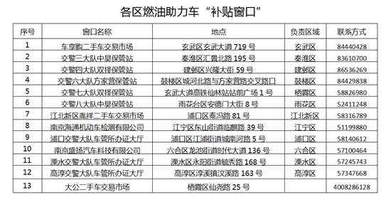 （原創 本網專稿 三吳大地南京 移動版）南京將淘汰燃油助力車 11月起不得行駛（條目標題是：南京將對淘汰燃油助力車實施補貼）