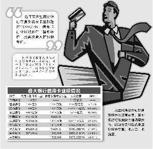 借力金融科技建場景 銀行信用卡再入擴張快車道