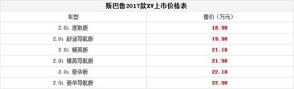 斯巴魯2017款XV上市 售18.98-22.98萬元