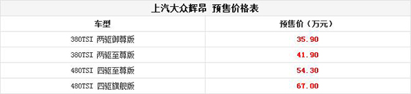 大眾輝昂10月21日將上市 搭兩款發動機