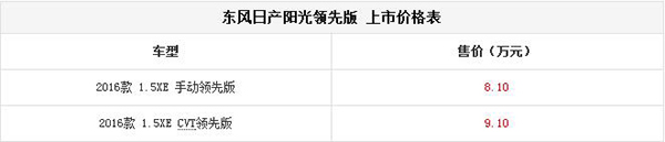 東風日産陽光領先版上市 售8.10-9.10萬