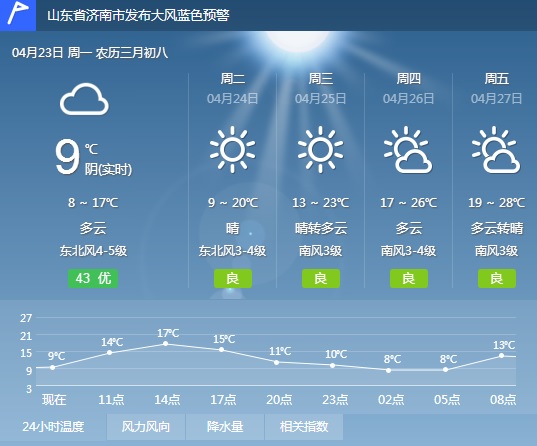 今天山東大雨繼續局地暴雨