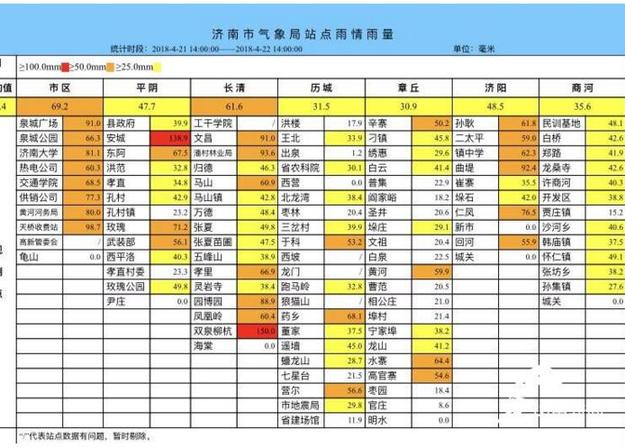 今天山東大雨繼續局地暴雨