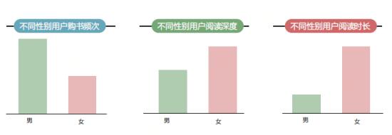 京東發佈全民閱讀指數：經濟越發達的地區圖書消費越高 京東用戶年人均購書5.4次