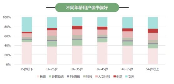 京東發佈全民閱讀指數：經濟越發達的地區圖書消費越高 京東用戶年人均購書5.4次