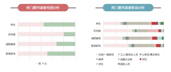 京東發佈全民閱讀指數：經濟越發達的地區圖書消費越高 京東用戶年人均購書5.4次