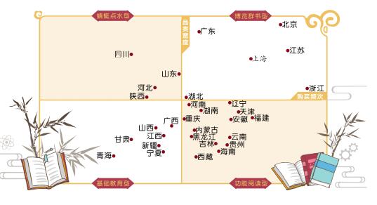 京東發佈全民閱讀指數：經濟越發達的地區圖書消費越高 京東用戶年人均購書5.4次