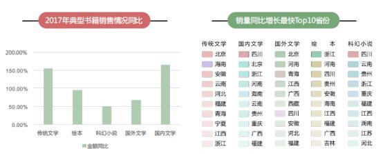 京東發佈全民閱讀指數：經濟越發達的地區圖書消費越高 京東用戶年人均購書5.4次