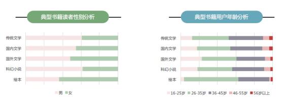 京東發佈全民閱讀指數：經濟越發達的地區圖書消費越高 京東用戶年人均購書5.4次