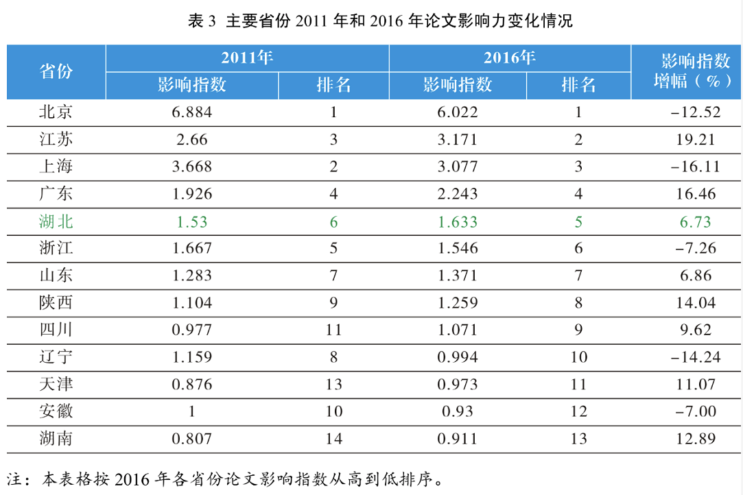 湖北省科技廳：將大幅提高基礎研究投入