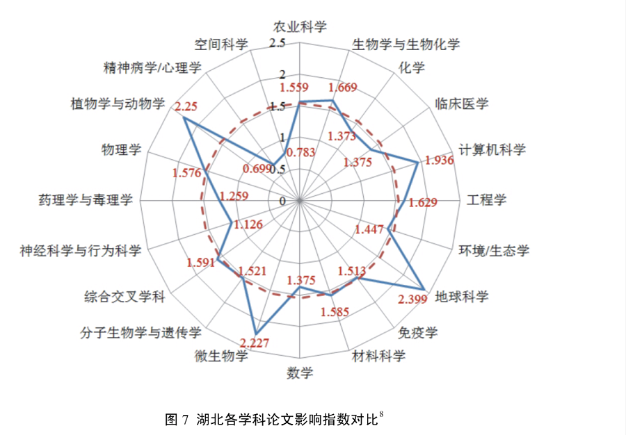 湖北省科技廳：將大幅提高基礎研究投入