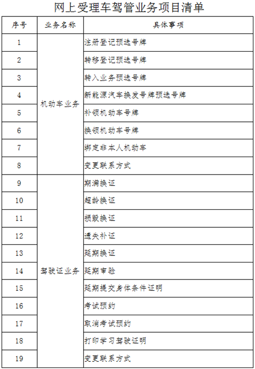 05【吉林】【原創】【CRI看吉林（標題）】【社會民生（標題）】【移動版（列表）】吉林省車管所39項業務“只跑一次”