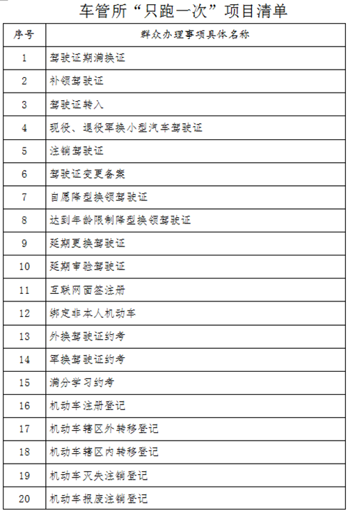 05【吉林】【原創】【CRI看吉林（標題）】【社會民生（標題）】【移動版（列表）】吉林省車管所39項業務“只跑一次”