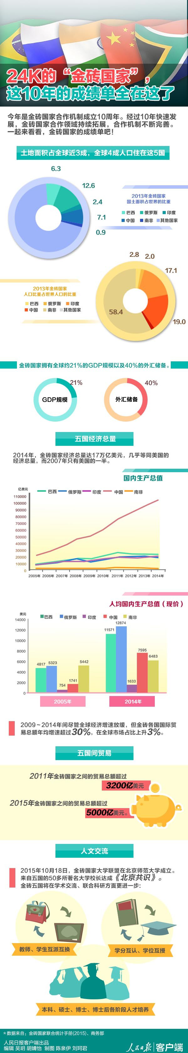 習近平抵印出席金磚峰會,看看10年間你抱走幾塊金磚