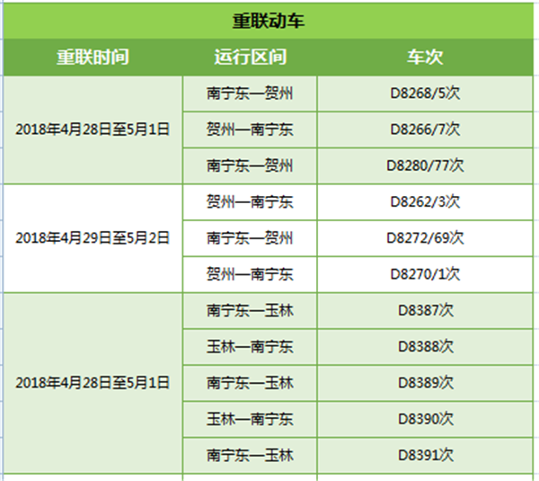 【唐已審】【供稿】【移動端】【南寧】【八桂大地】【熱門文章】“五一”假期寧鐵增開或重聯動車176趟