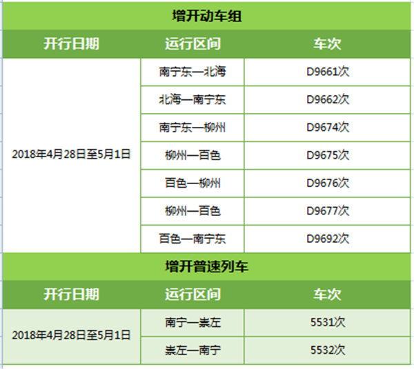 【唐已審】【供稿】【移動端】【南寧】【八桂大地】【熱門文章】“五一”假期寧鐵增開或重聯動車176趟