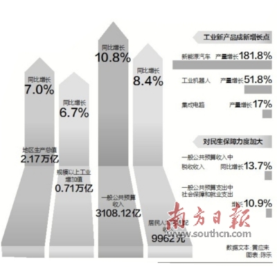 廣東經濟總體保持平穩