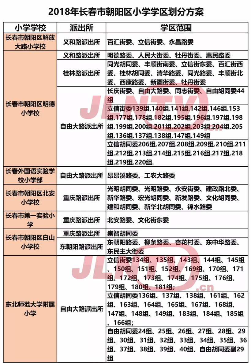 長春市朝陽區部分學校學區一覽表出爐