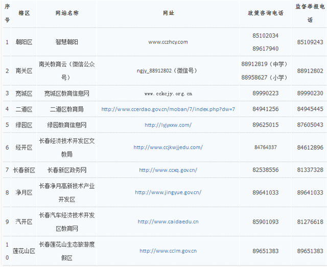 長春市朝陽區部分學校學區一覽表出爐