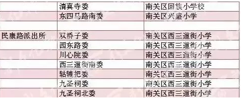 【吉林頭條（大字）】2018年長春市各城區中小學學校學區劃分表