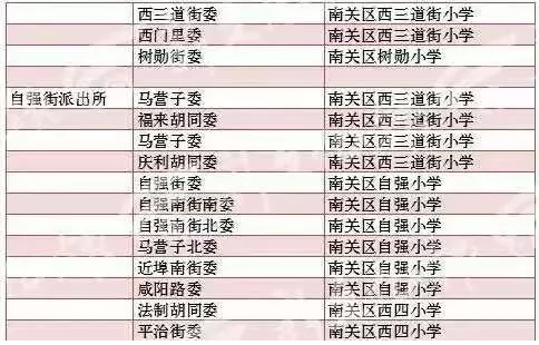 【吉林頭條（大字）】2018年長春市各城區中小學學校學區劃分表