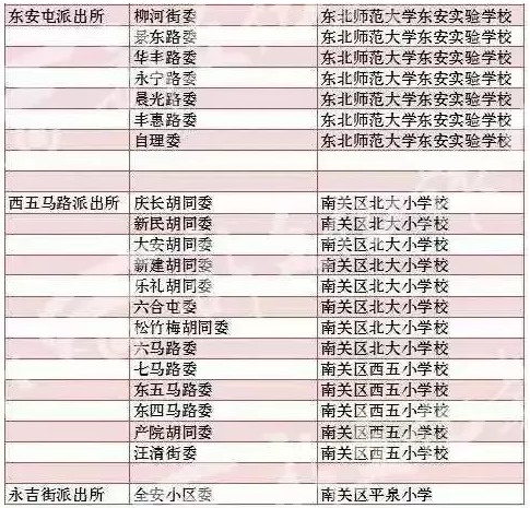 【吉林頭條（大字）】2018年長春市各城區中小學學校學區劃分表