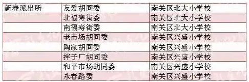 【吉林頭條（大字）】2018年長春市各城區中小學學校學區劃分表