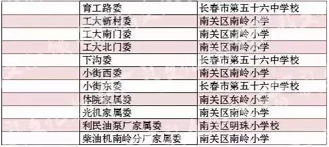 【吉林頭條（大字）】2018年長春市各城區中小學學校學區劃分表