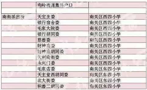 【吉林頭條（大字）】2018年長春市各城區中小學學校學區劃分表