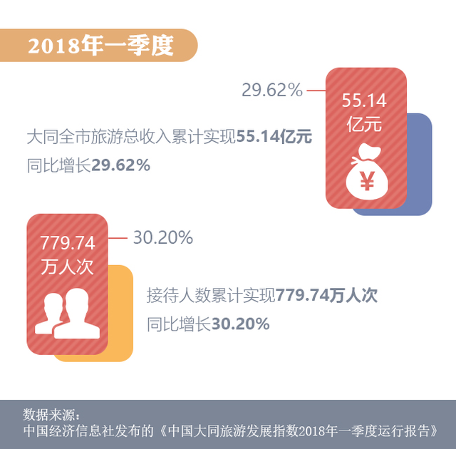 文化古都再發力！大同劃出2018文旅振興重點