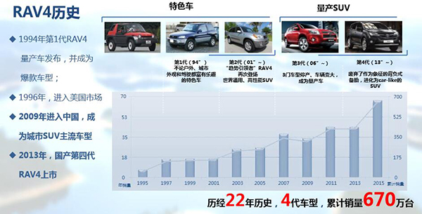 厲害了我的車 試駕新RAV4榮放