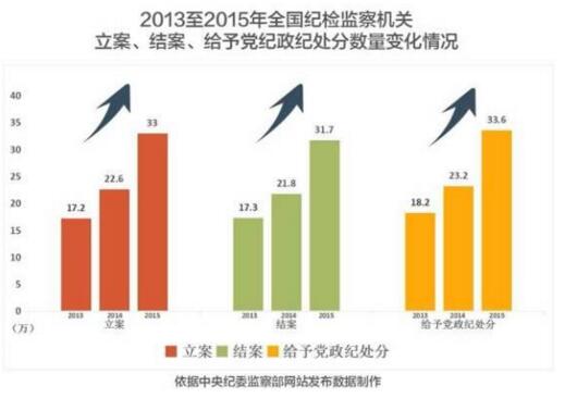 打虎拍蠅三年多，習近平打破關於反腐的五種論調