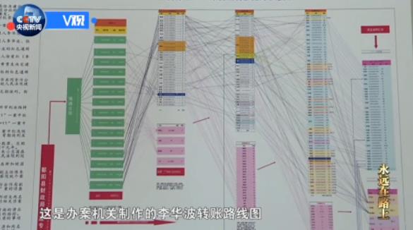 永遠在路上丨國際追逃布天網 紅色通緝令震懾外逃貪官