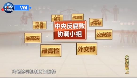 永遠在路上丨國際追逃布天網 紅色通緝令震懾外逃貪官