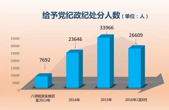 數説全面從嚴治黨