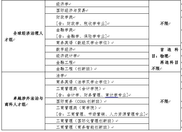 2024高招進行時丨廣東外語外貿大學熱門優勢計劃增加，9個雙學士學位項目首年招生_fororder_8