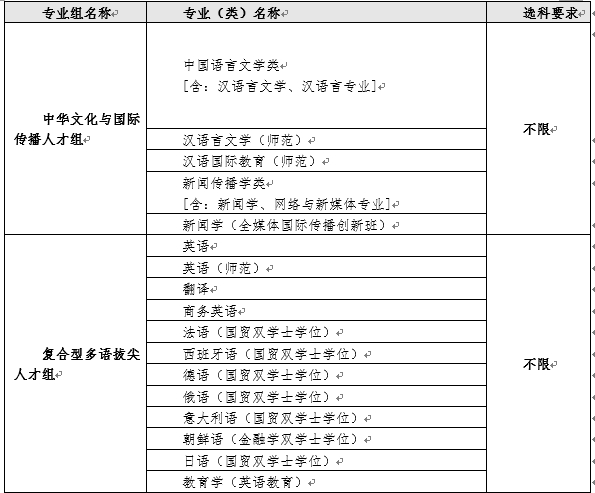 2024高招進行時丨廣東外語外貿大學熱門優勢計劃增加，9個雙學士學位項目首年招生_fororder_7