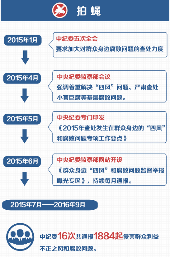 從嚴治黨與你有啥關係？實惠還真不少！