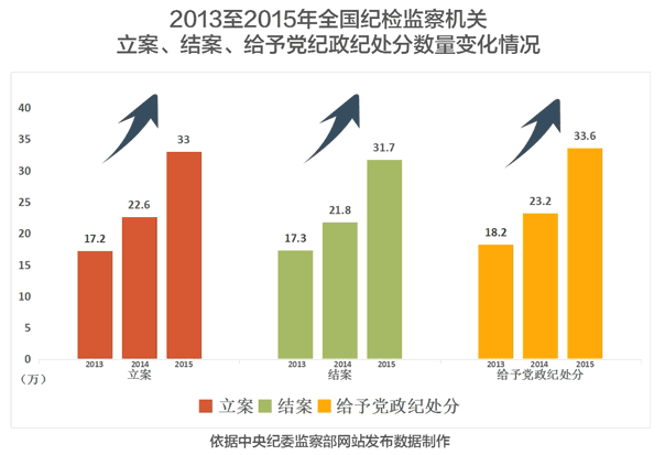 從嚴治黨與你有啥關係？實惠還真不少！