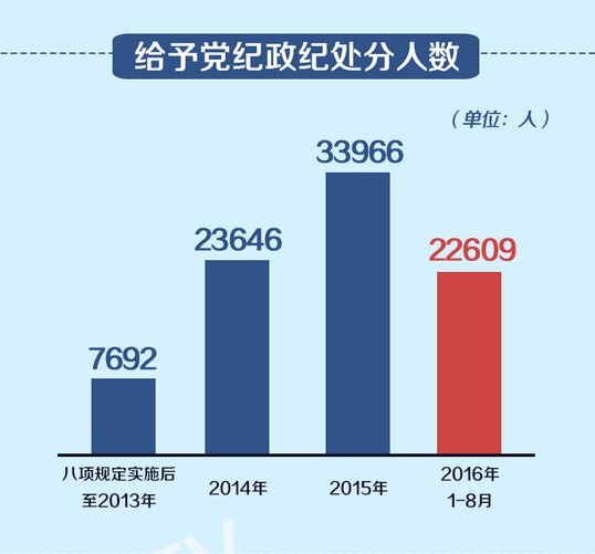 從嚴治黨與你有啥關係？實惠還真不少！