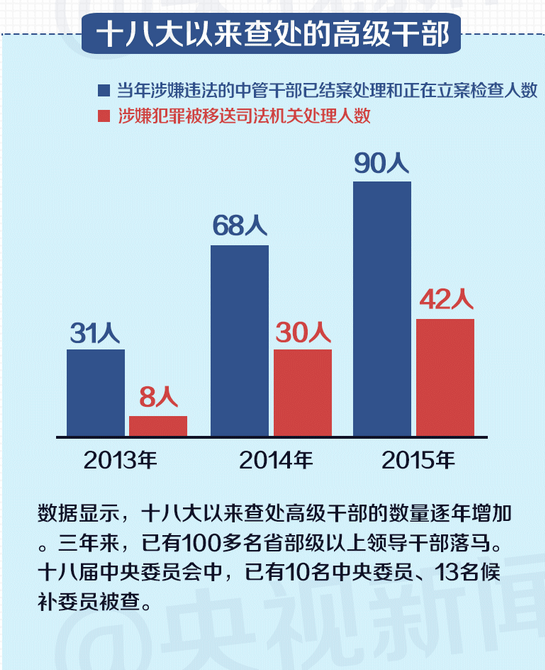 從嚴治黨與你有啥關係？實惠還真不少！